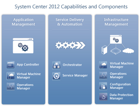 systemcenter2012capabilitiesandcomponent